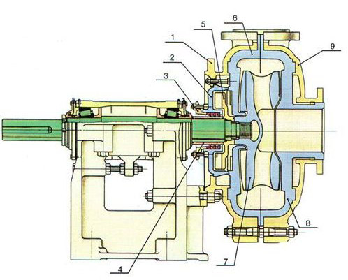 衬胶渣浆泵结构图
